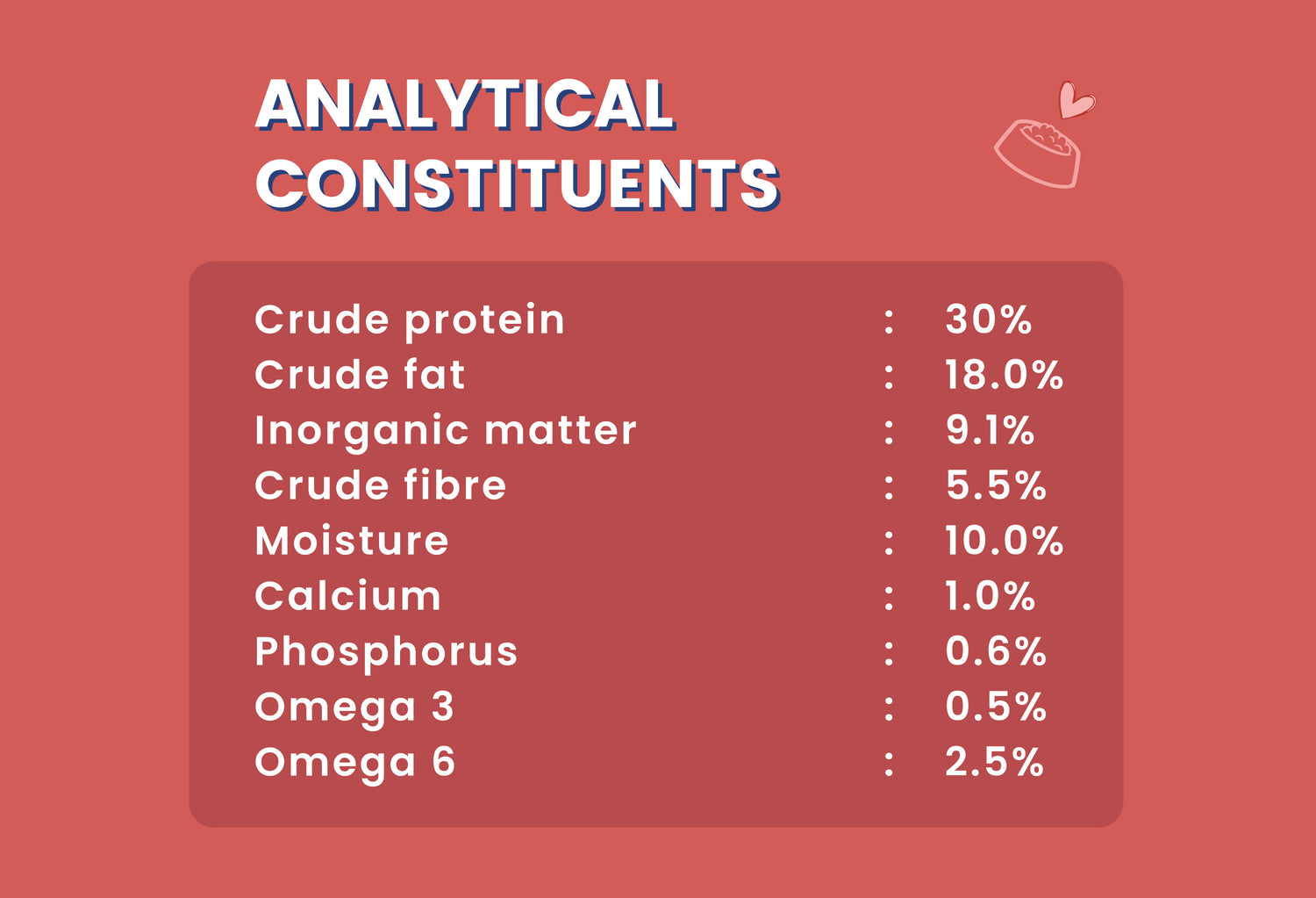 Analytical Constituents