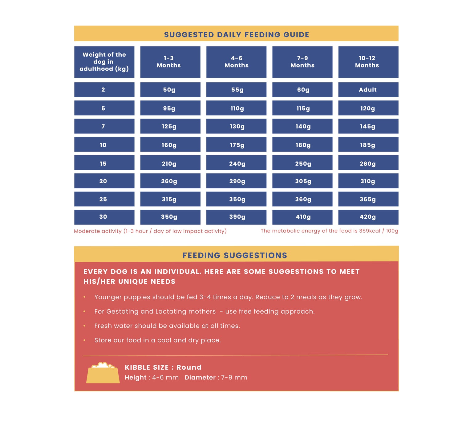 Feeding Guide