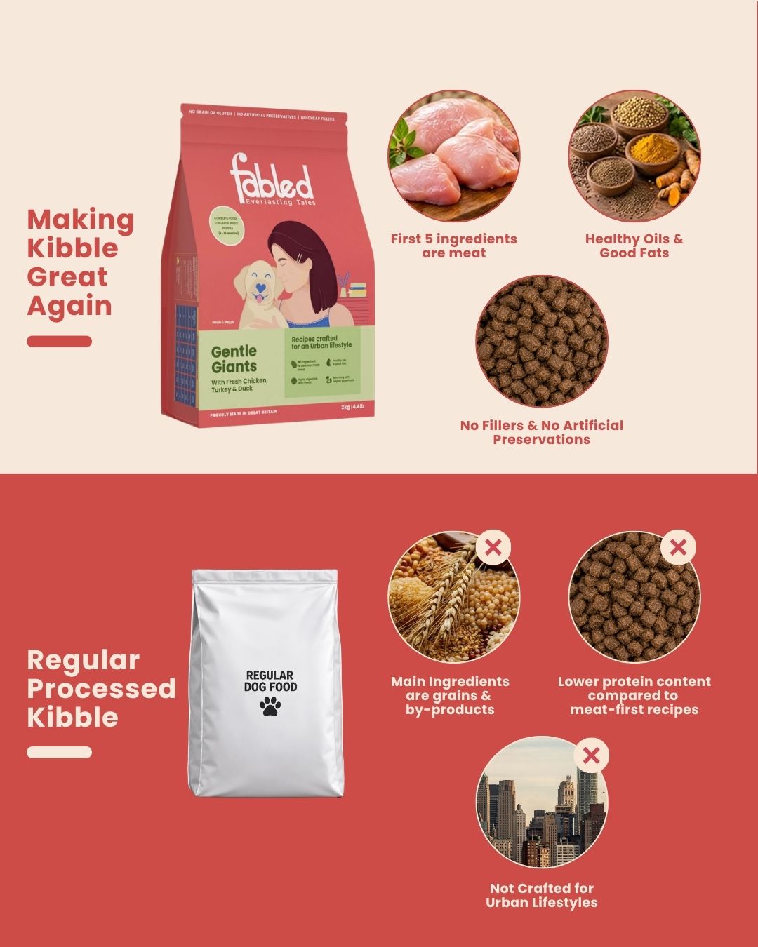 Gentle Giants (Buy 900gms Get 250gms Free)