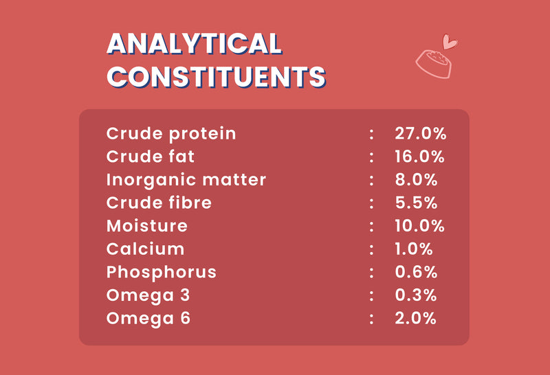Analytical Constituents