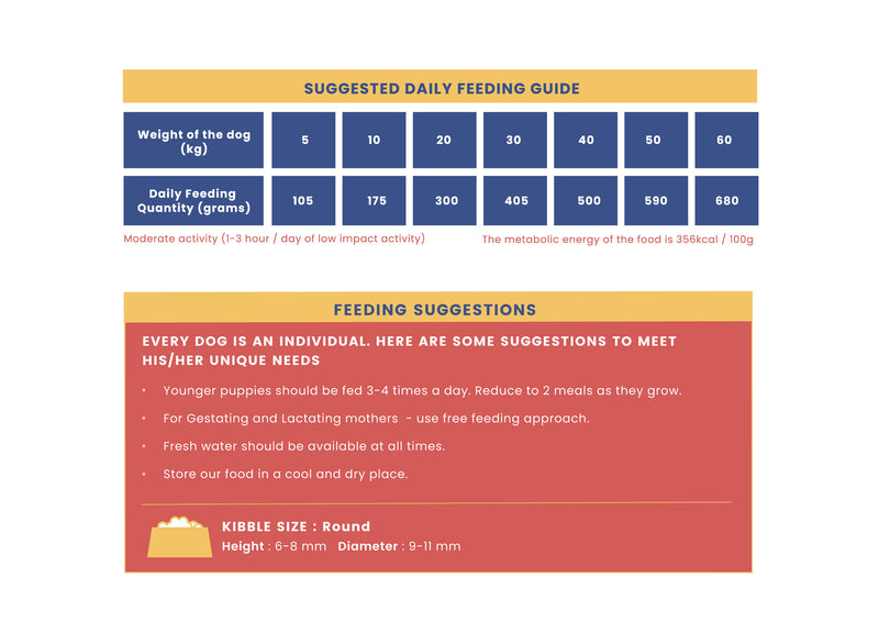 Feeding Guide