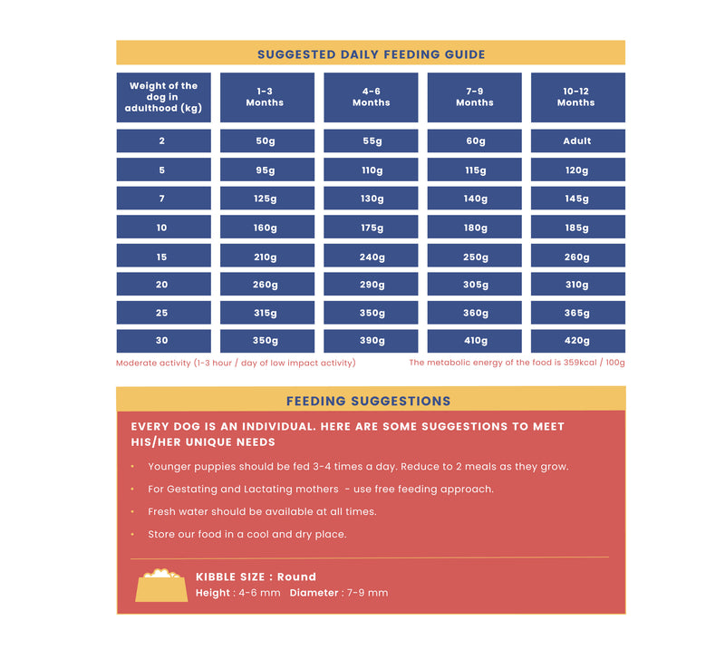 Feeding Guide